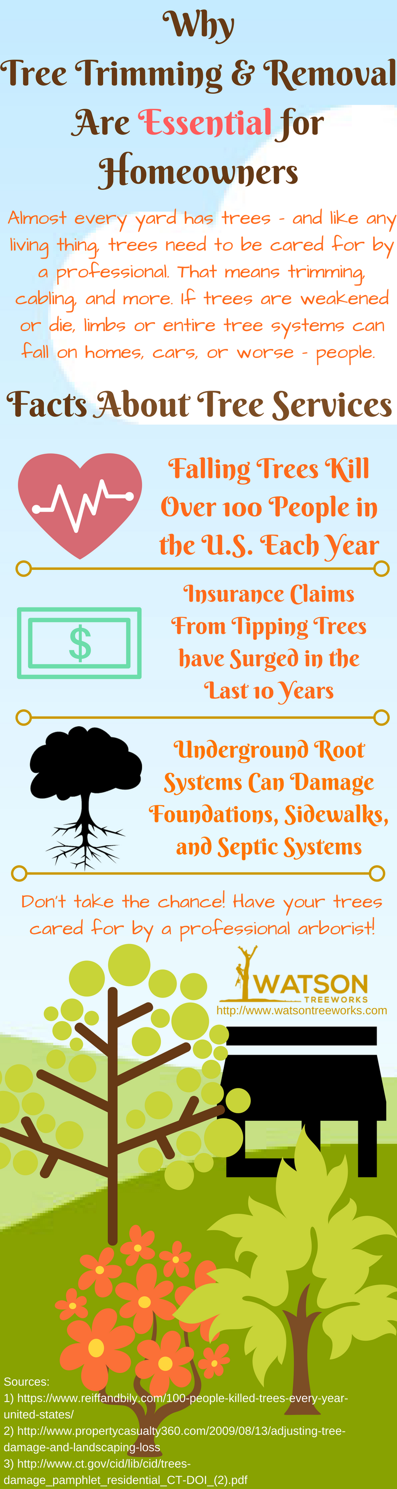 INFOGRAPHIC: Why Tree Trimming & Removal Are Essential for Homeowners